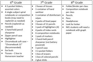 supply school list middle lists mccullough parents