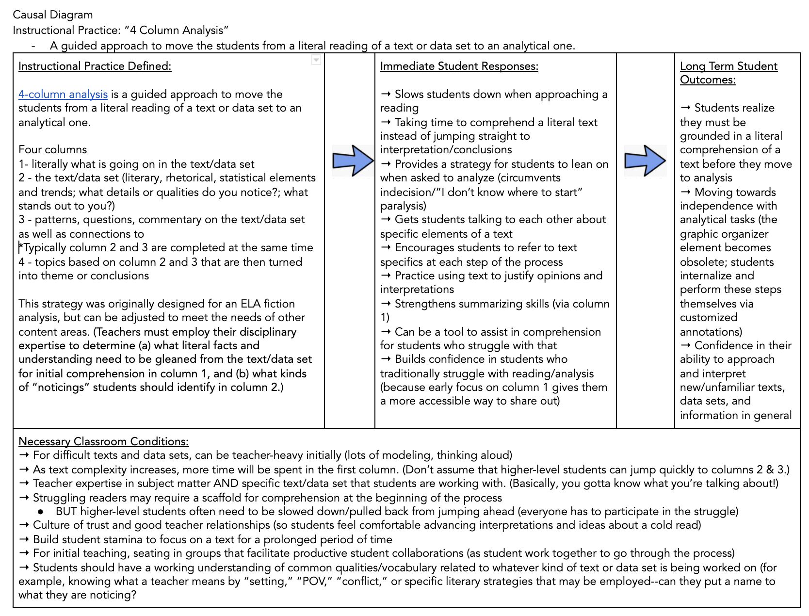 Cohort 1 - Causal Diagram