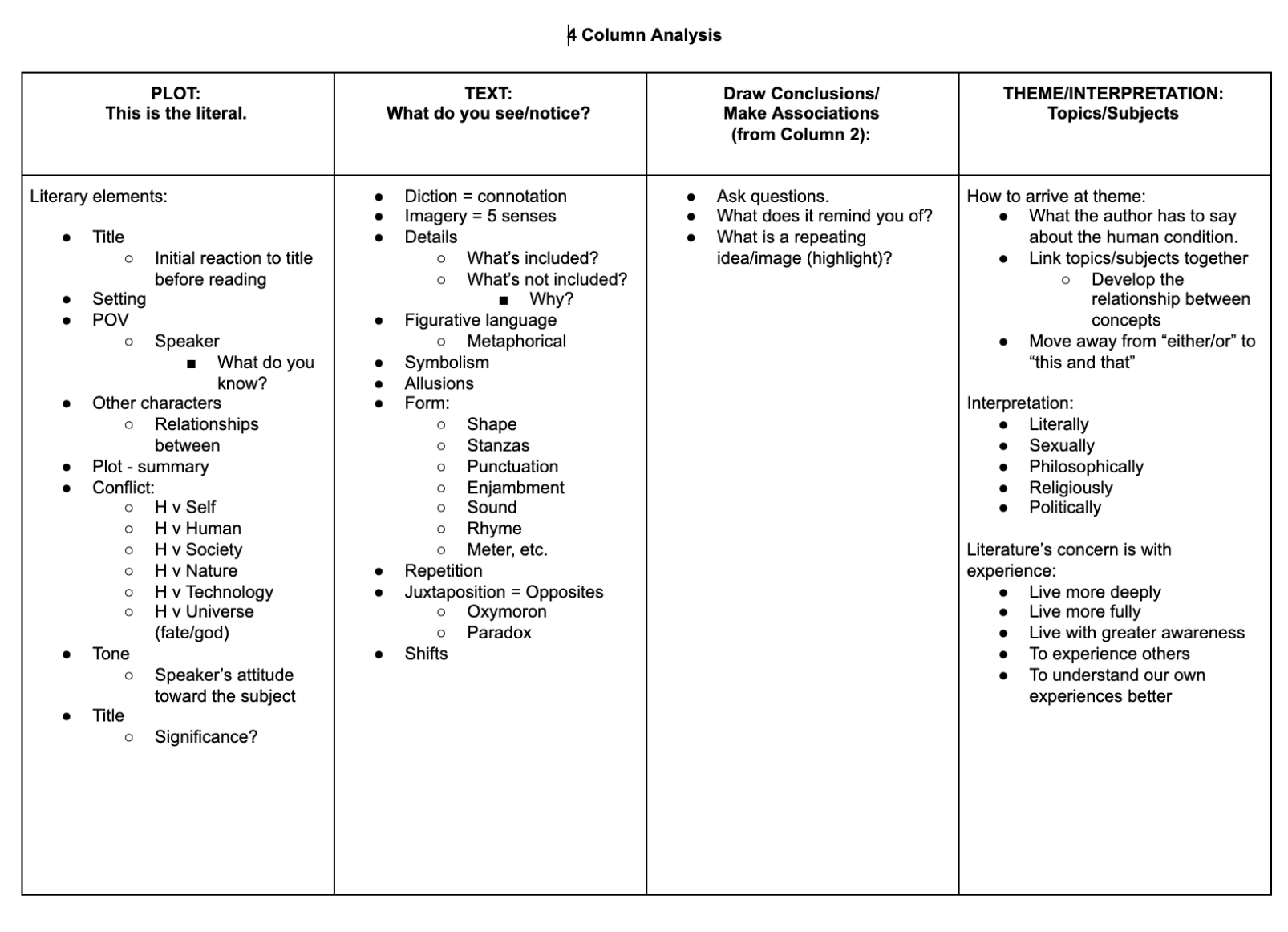 4 Column Analysis