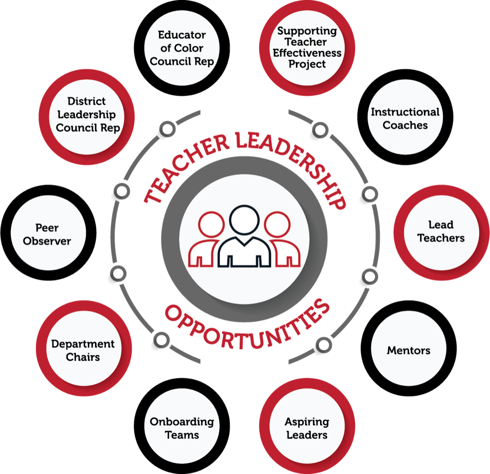 Colonial_Teacher Leadership Circle