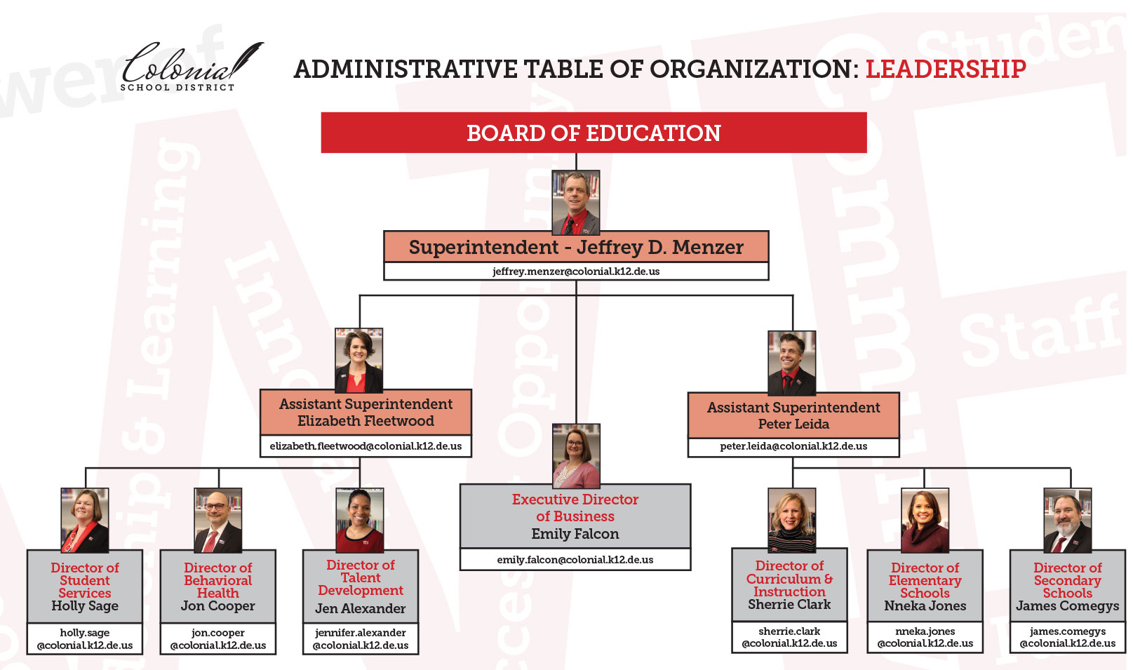 org-chart_headshots-1